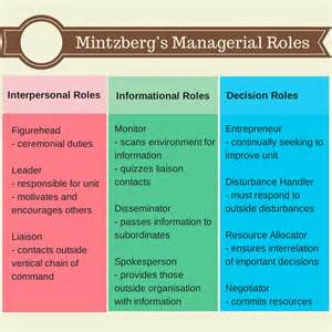 fayols principles of management in mcdonalds